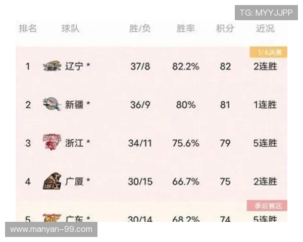 深圳共有几支CBA球队?球队分布与实力对比 深圳共有几支CBA球队?球队分布与实力对比