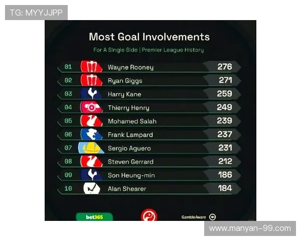 英超球队赛季进球记录统计