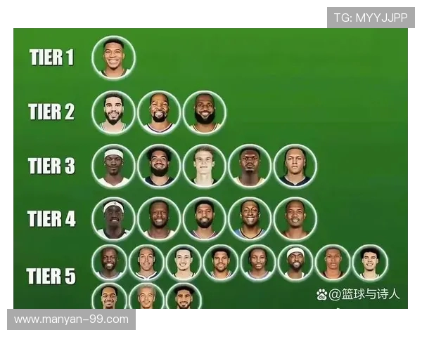 NBA最佳一阵球员名单及实力评析