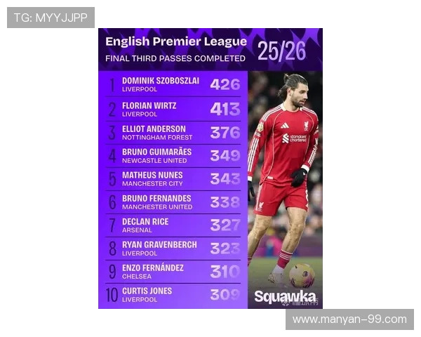 英超传球最多球员排行榜及其助攻能力深度解析