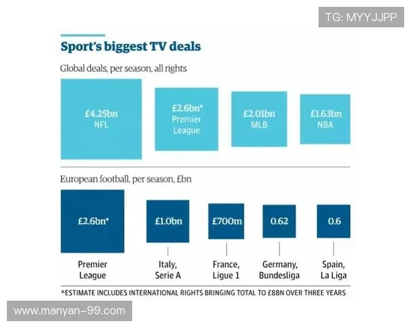 英超球员薪水计算方式详解及影响因素分析