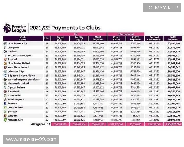 英超球队都有哪些：完整的英超球队名单