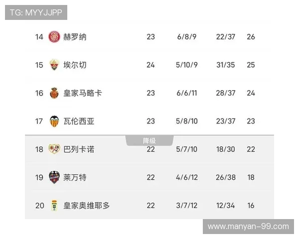 西甲赛季完整积分榜汇总及对比数据统计 西甲赛季完整积分榜汇总及对比数据统计